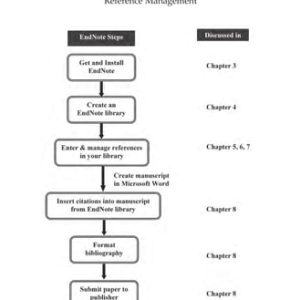 EndNote 1 - 2 - 3 Easy! (Reference Management for the Professional) (2nd Edition)